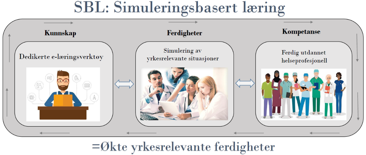 Legestudenter som jobber med en PC
