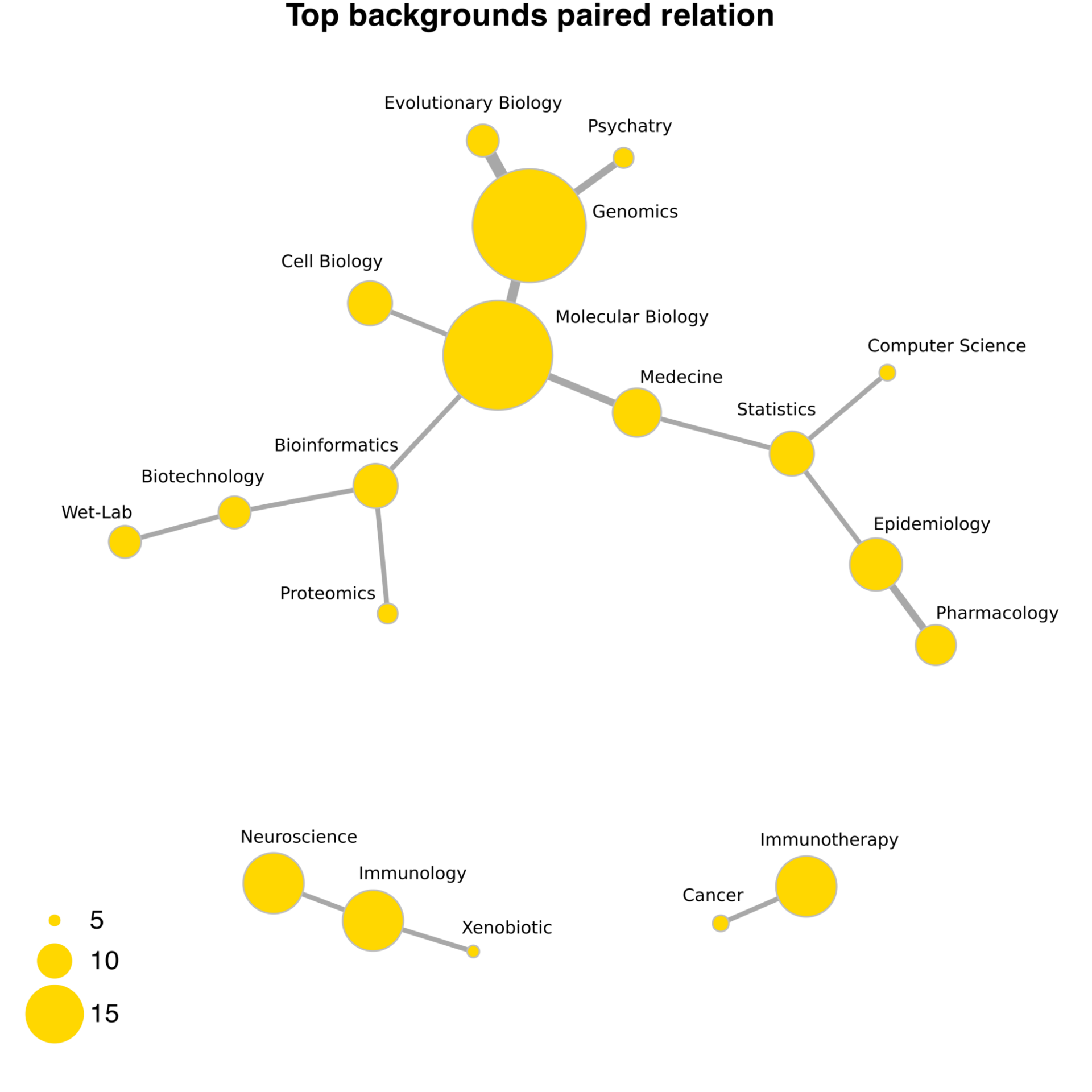 Background graph.