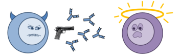 tegnet figur av immuncelle med våpen (pistol og antistoffer) som angriper en uskyldig celle