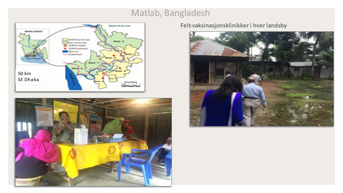 Collage av tre bilder. et kart over Bangladesh og Matlab, et bilde fra utenfor en klinikk og et bilde fra inne i en klinikk.